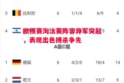 ysbSPORTS-欧预赛淘汰赛阵容异军突起，表现出色搏杀争先