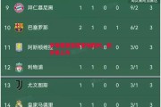易胜博体育-多特蒙德豪取客场胜利，积分榜上升