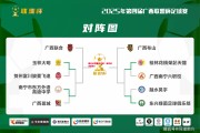 易胜博体育-国内足球重磅对决：谁将成为胜者？