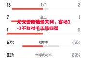易胜博体育-尤文图斯遭遇失利，客场1-2不敌对手无缘四强