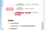 易胜博体育-全球的投资问题：星巴克是如何管理的