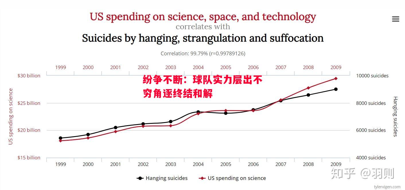 纷争不断：球队实力层出不穷角逐终结和解