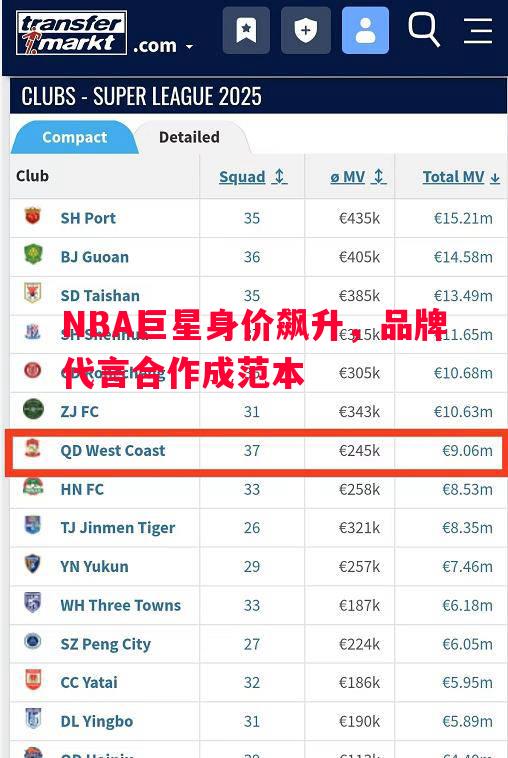 NBA巨星身价飙升，品牌代言合作成范本