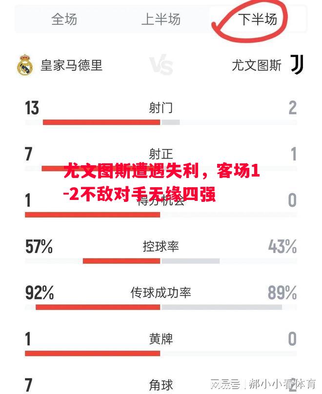 尤文图斯遭遇失利，客场1-2不敌对手无缘四强